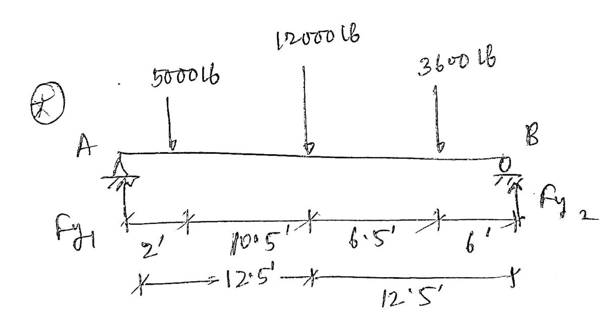 Civil Engineering homework question answer, step 1, image 1